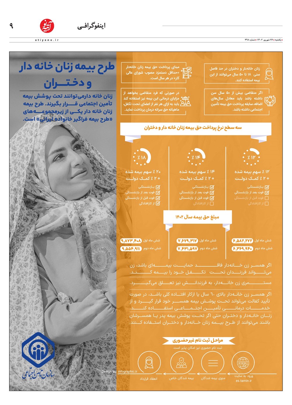 روزنامه تاریخ ۲۶ شهریور ۱۴۰۲