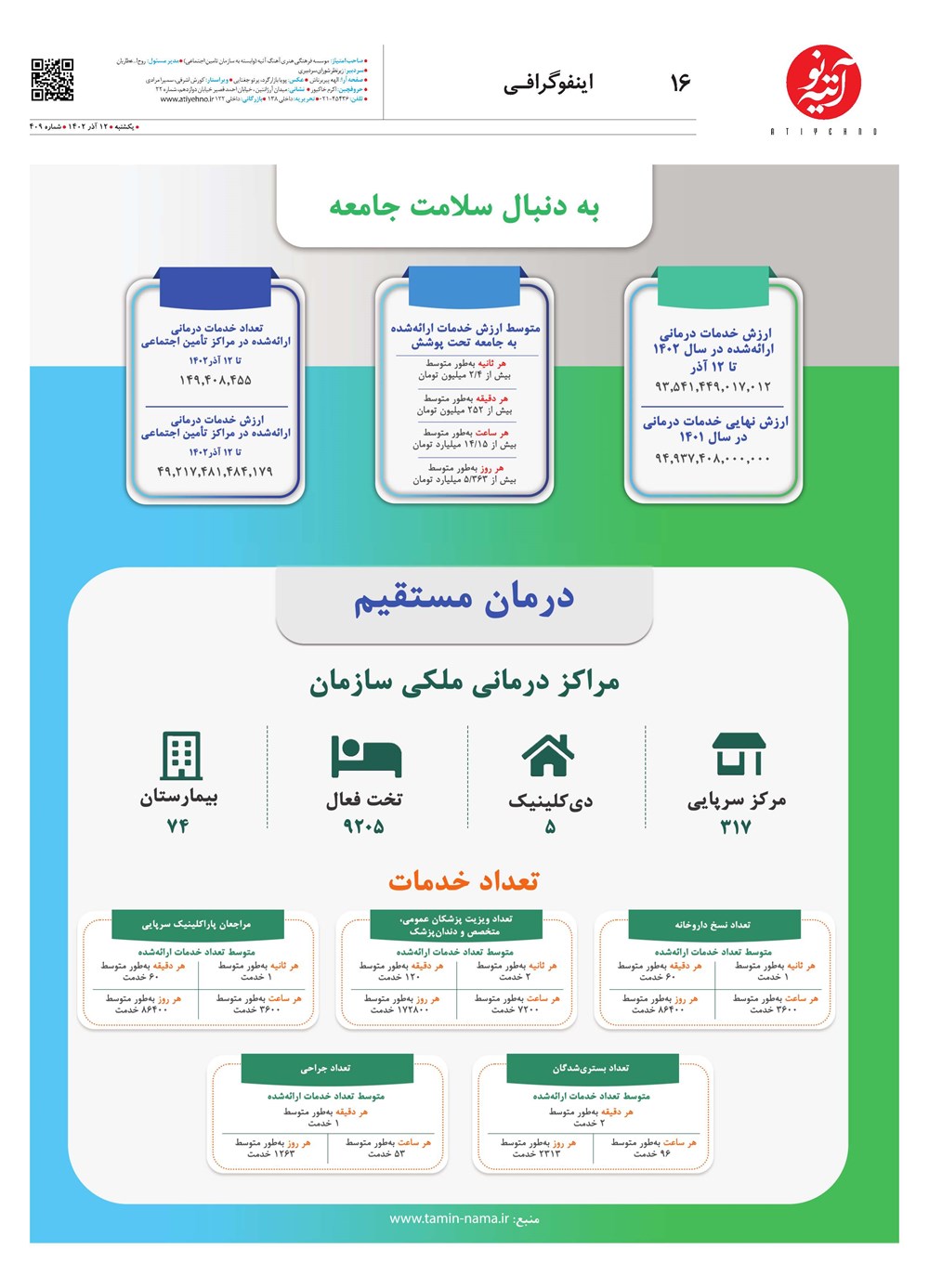 روزنامه تاریخ ۱۳ آذر ۱۴۰۲