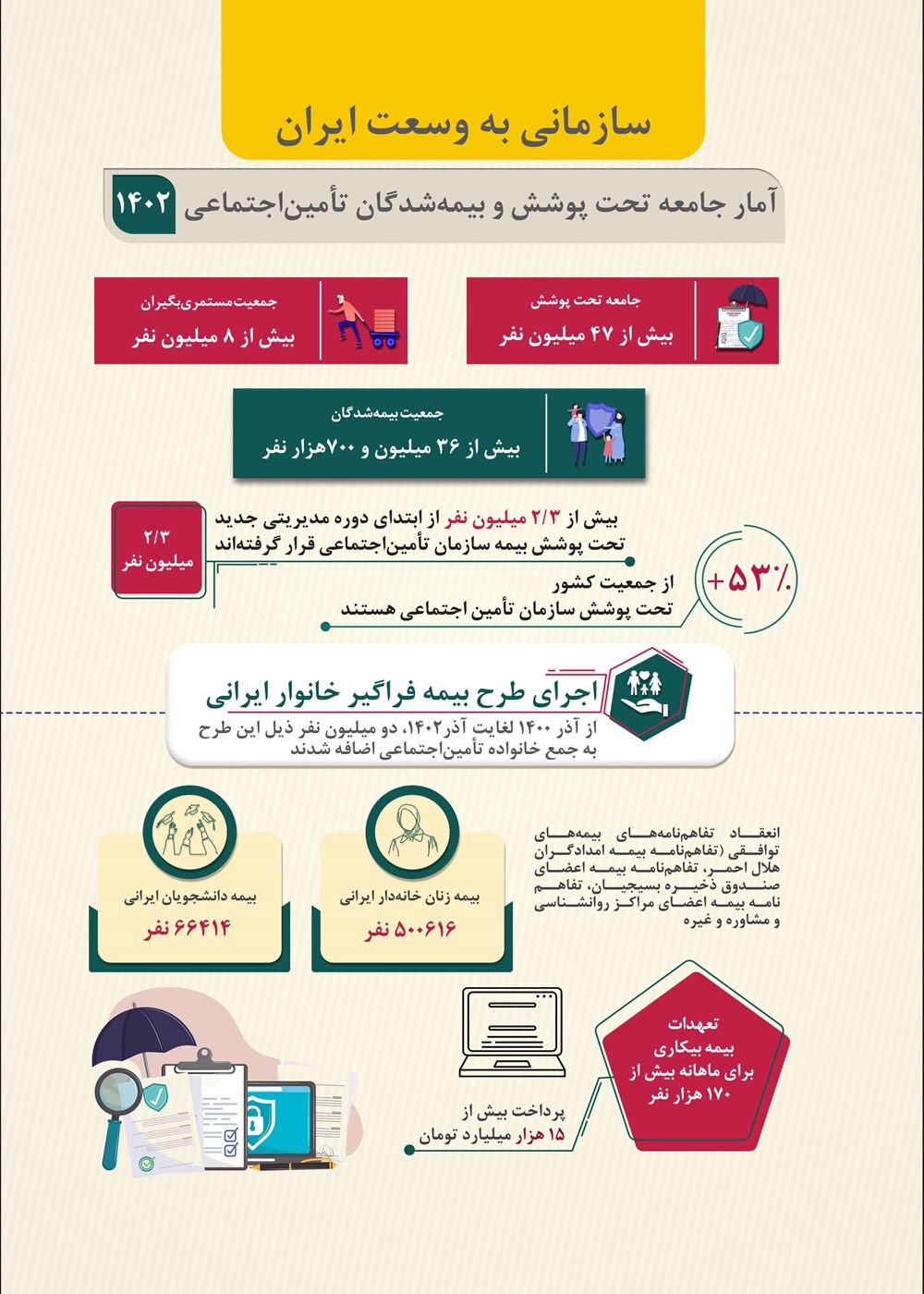 روزنامه تاریخ ۲۹ بهمن ۱۴۰۲