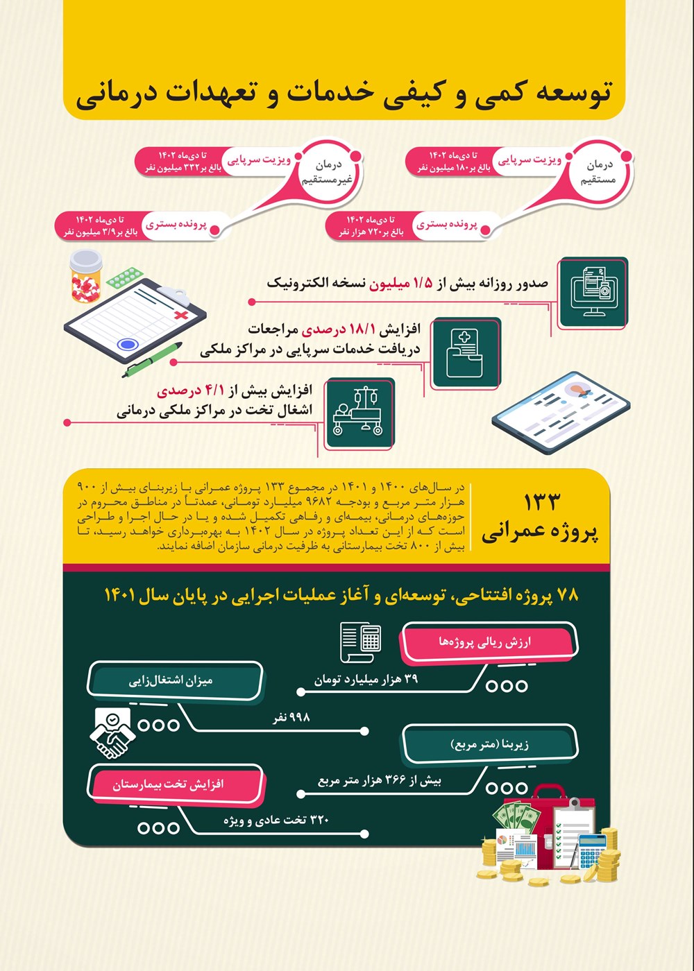 روزنامه تاریخ ۲۹ بهمن ۱۴۰۲