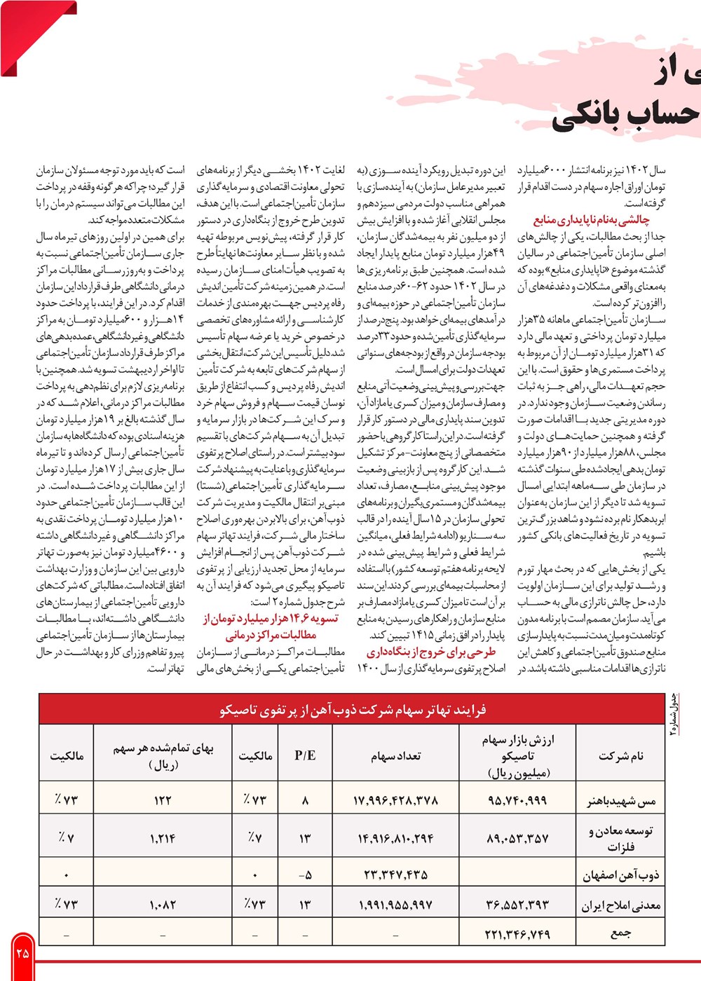روزنامه تاریخ ۲۹ بهمن ۱۴۰۲