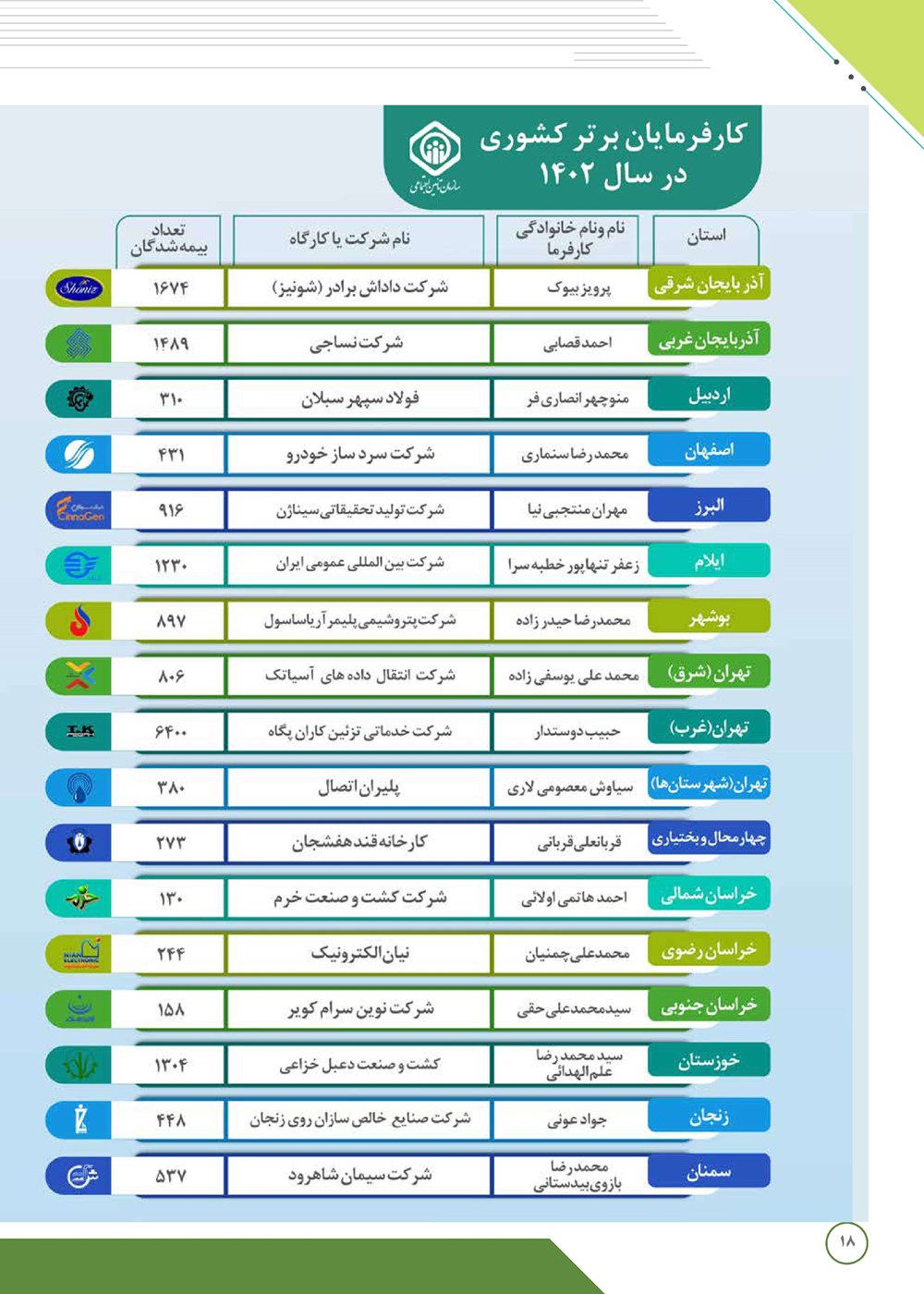 روزنامه تاریخ ۱۳ اسفند ۱۴۰۲