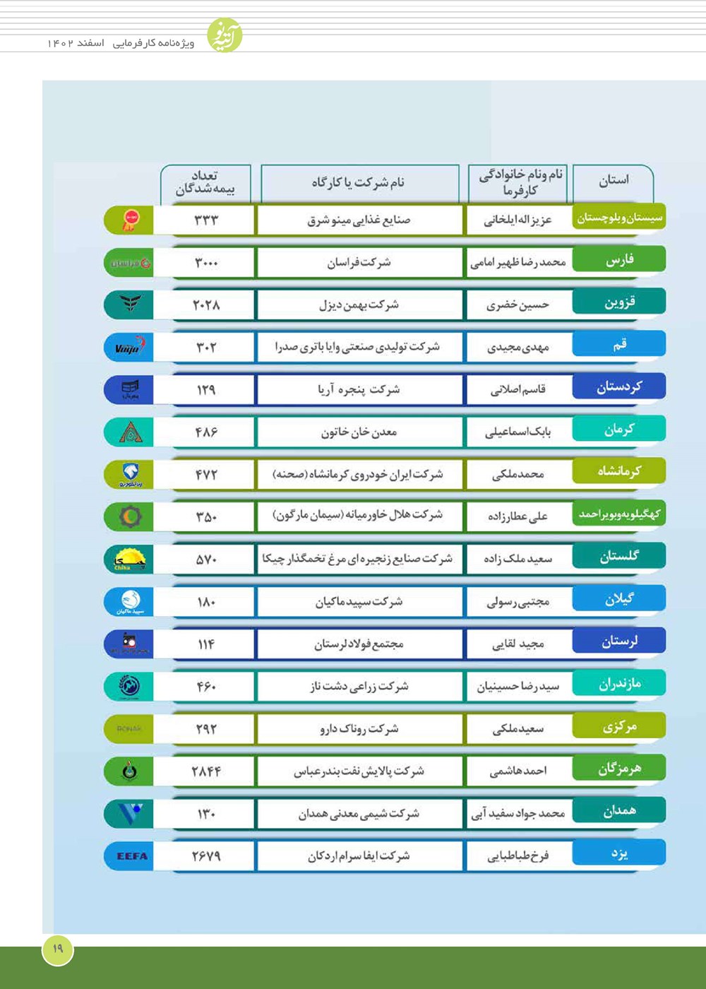 روزنامه تاریخ ۱۳ اسفند ۱۴۰۲