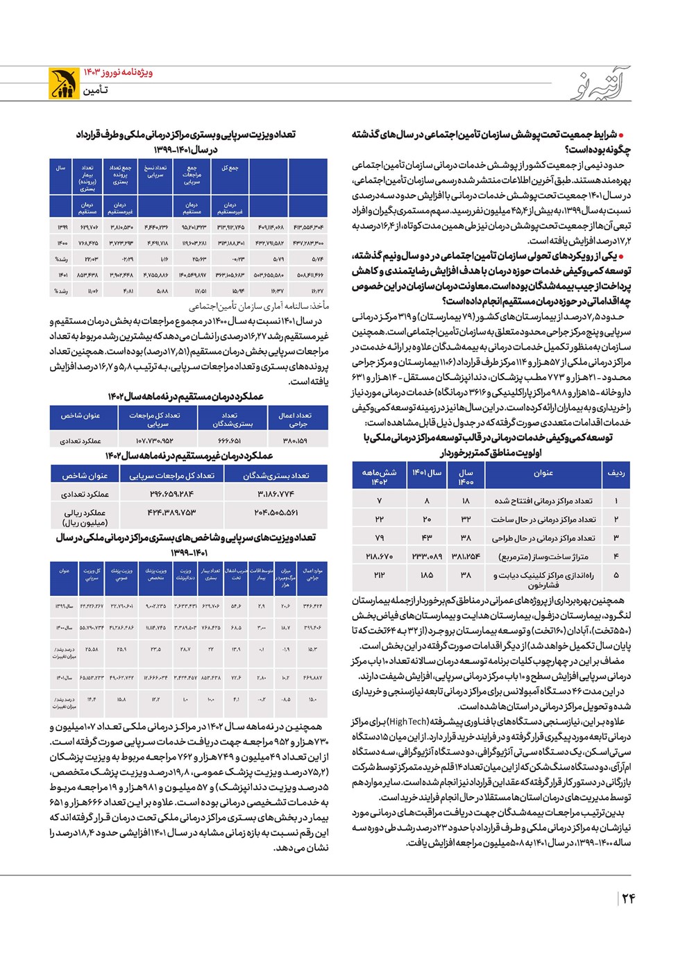 روزنامه تاریخ ۲۱ اسفند ۱۴۰۲