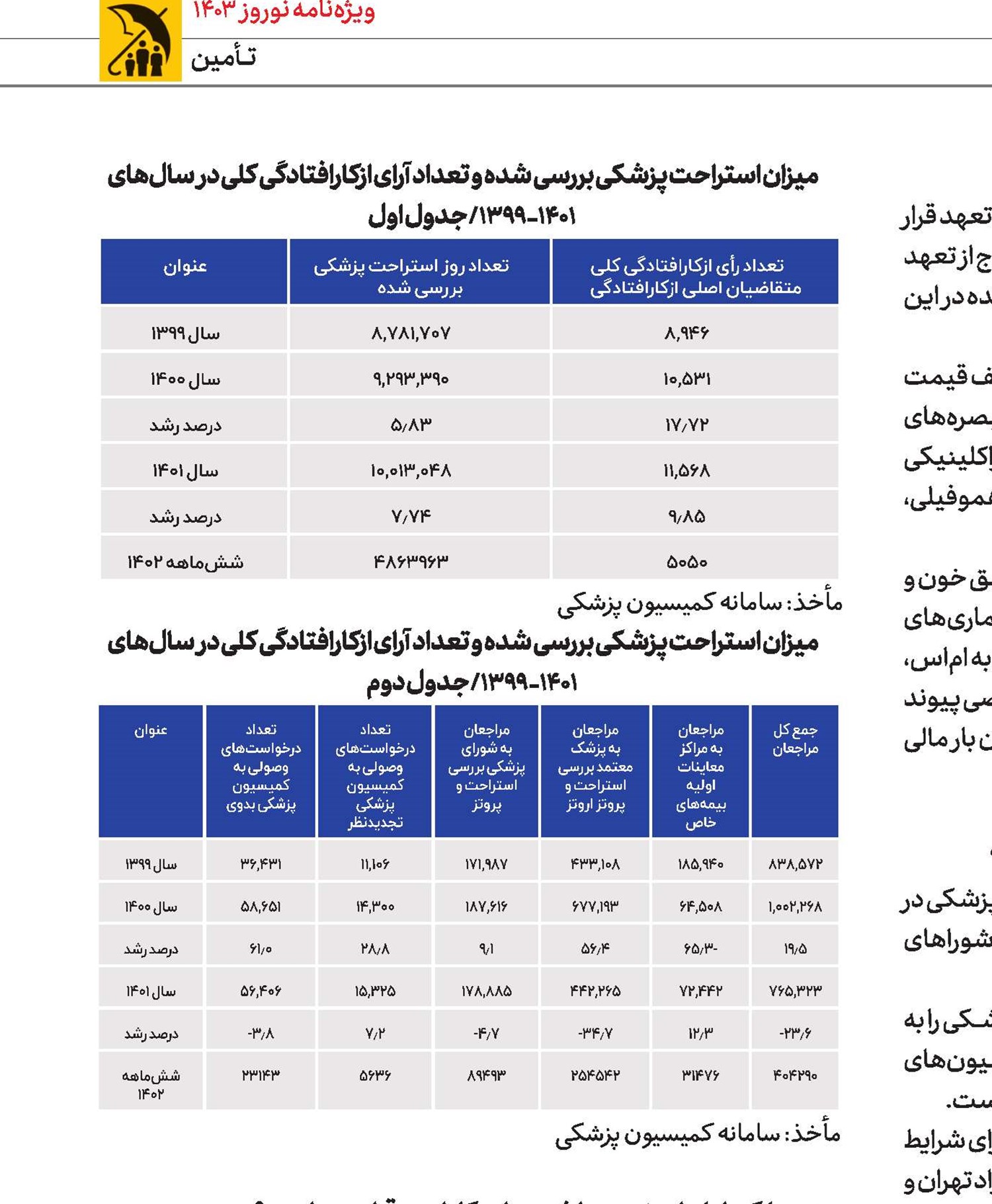 توسعه کمی و کیفی خدمات و تعهدات درمانی