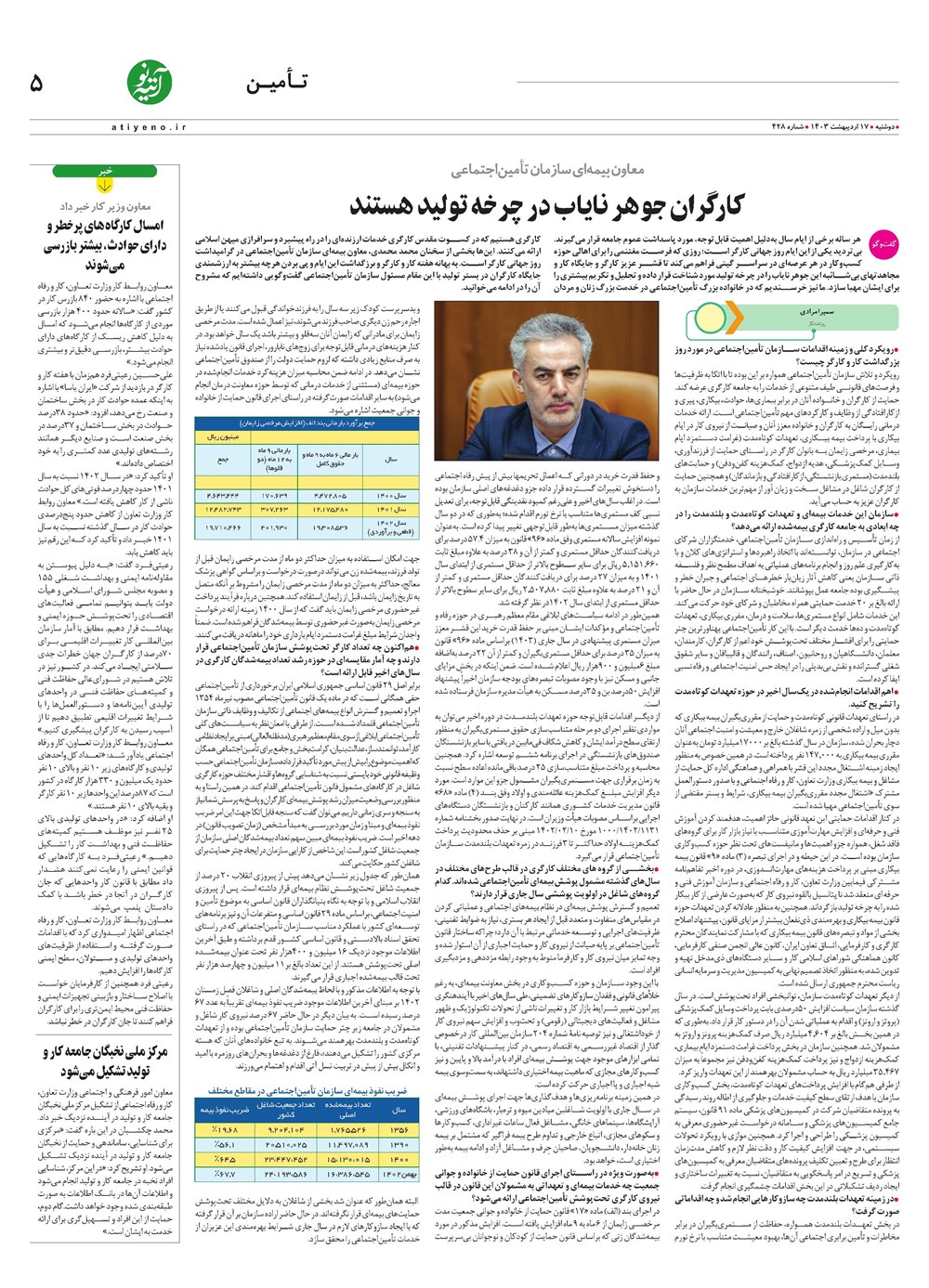 روزنامه تاریخ ۱۷ اردیبهشت ۱۴۰۳