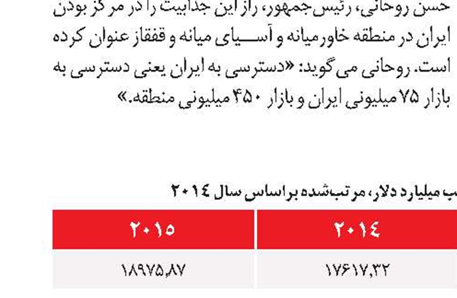 پیشنهاد تشکیل تیم خبرگان اقتصادی