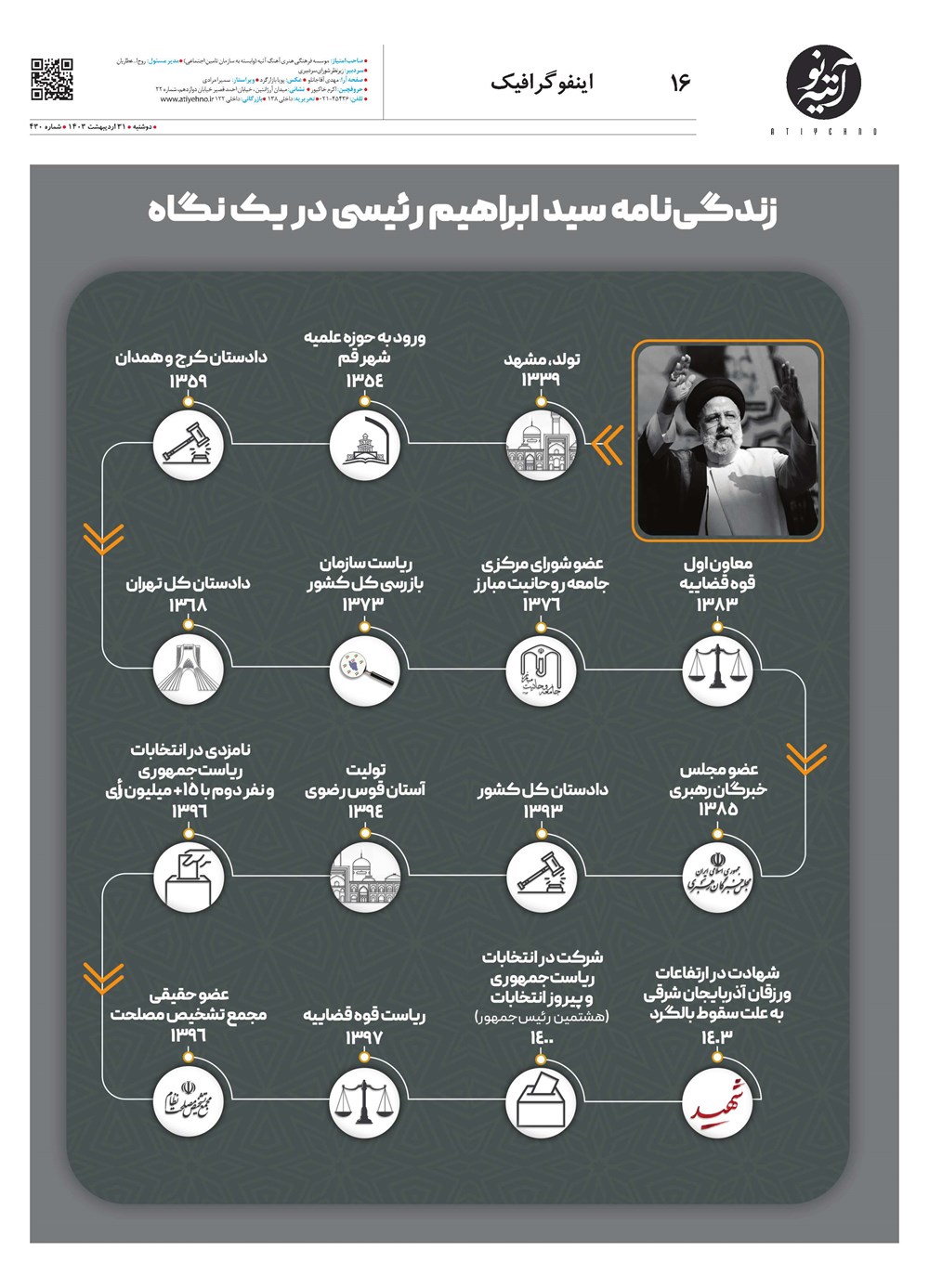 روزنامه تاریخ ۳۱ اردیبهشت ۱۴۰۳