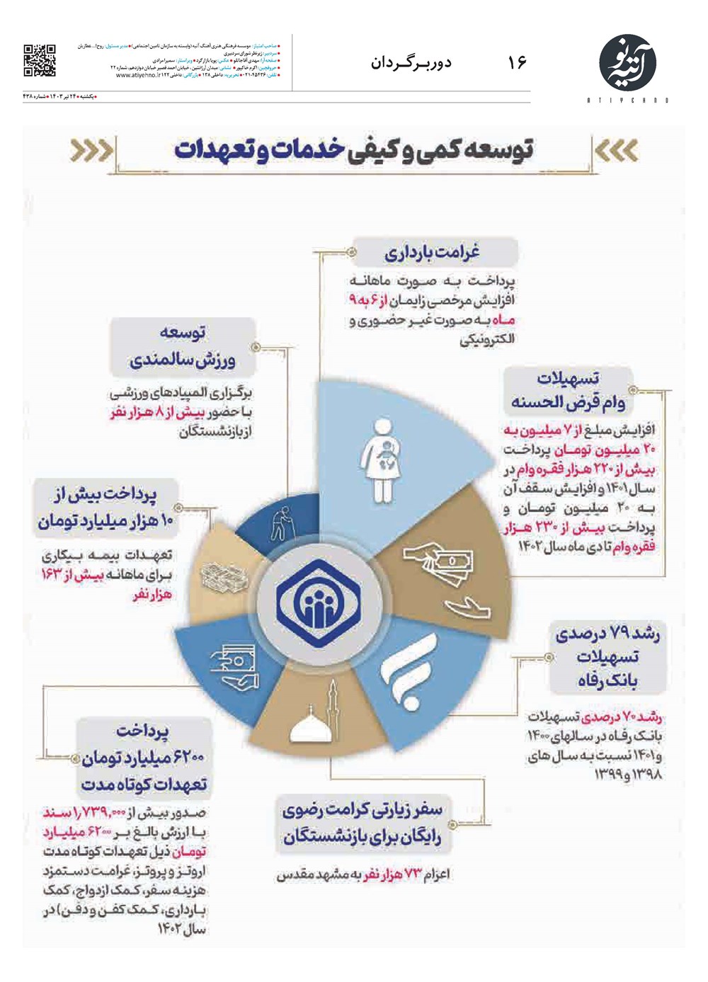 روزنامه تاریخ ۲۴ تیر ۱۴۰۳