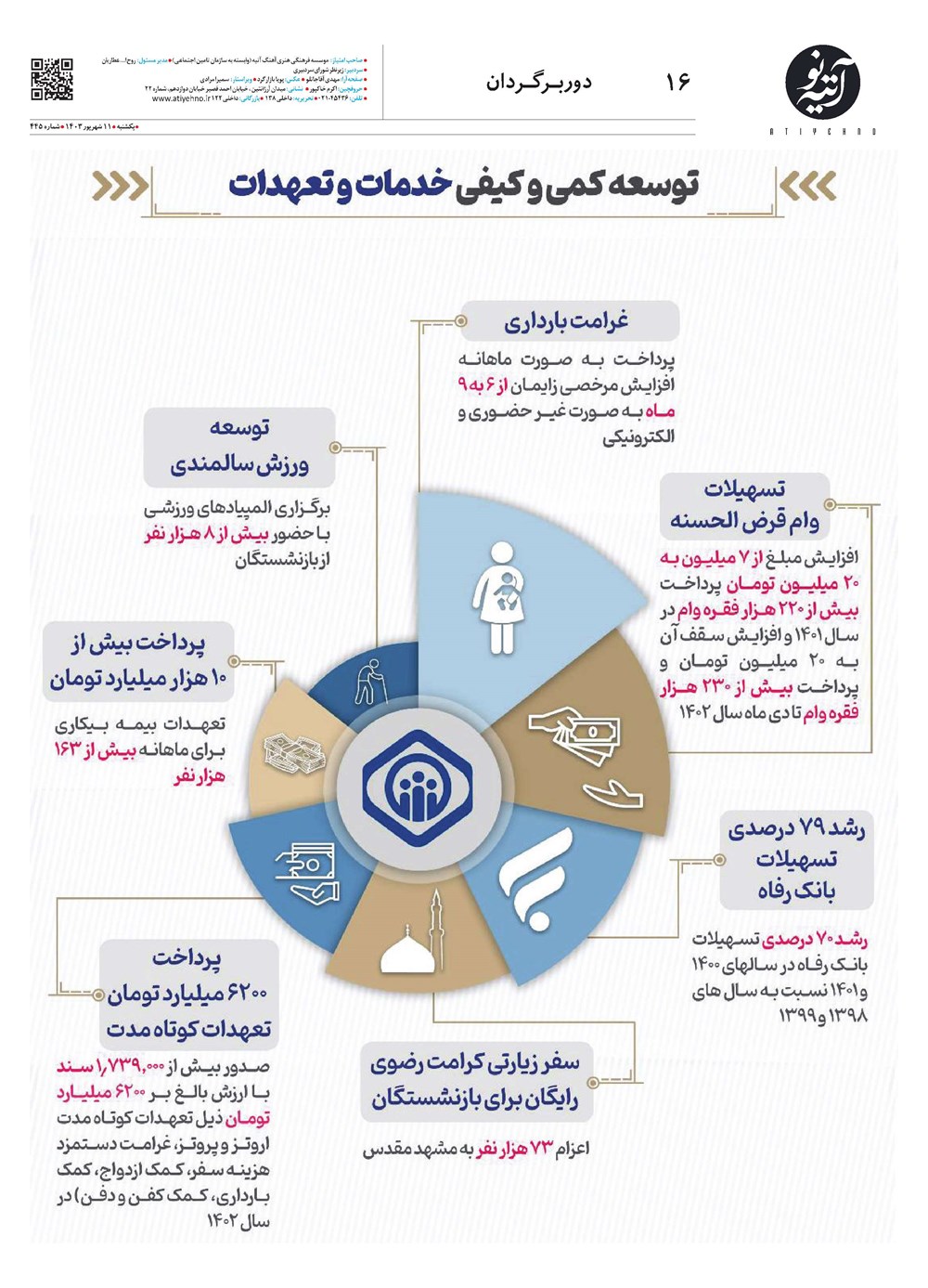 روزنامه تاریخ ۱۱ شهریور ۱۴۰۳