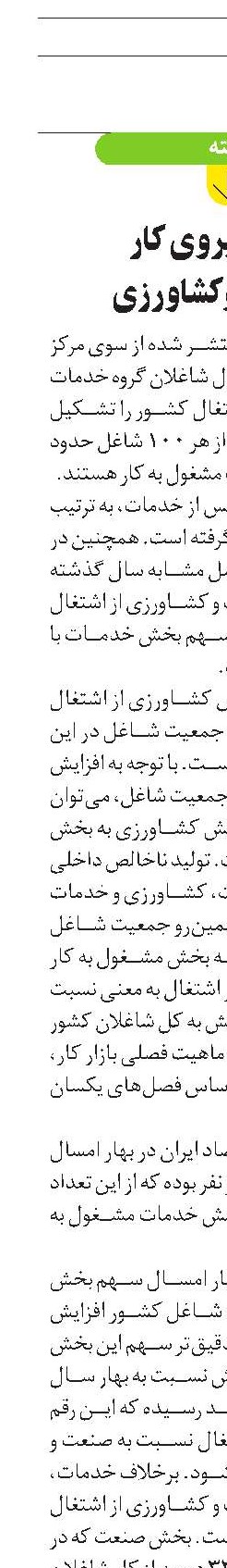 شاخص نیروی کار  در صنعت وکشاورزی 