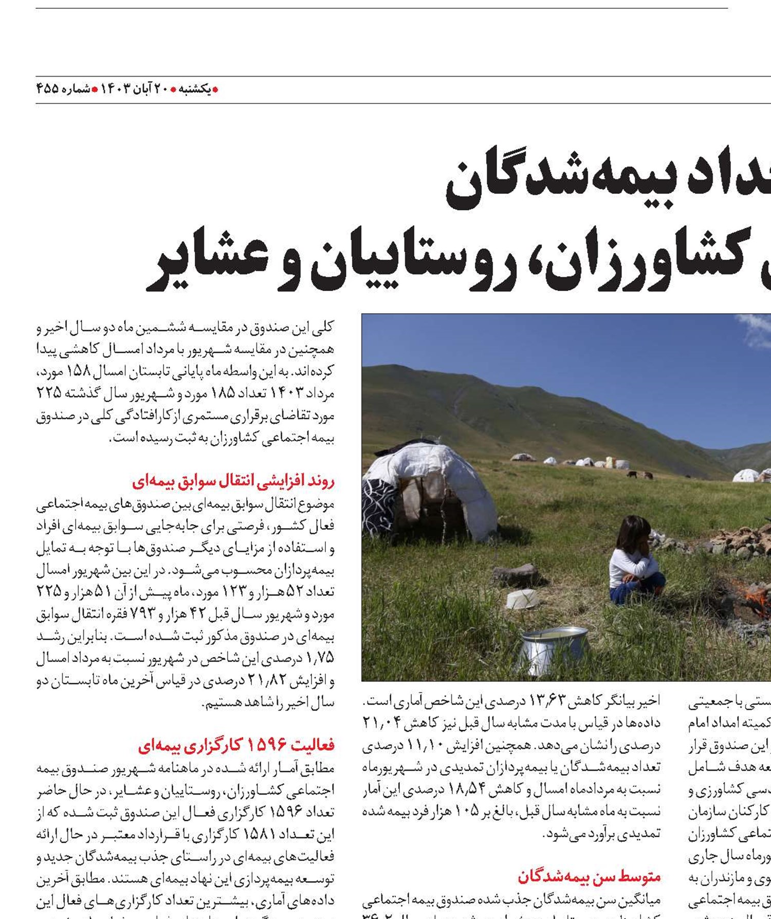 رشد تعداد بیمه‌شدگان  صندوق بیمه اجتماعی کشاورزان، روستاییان و عشایر