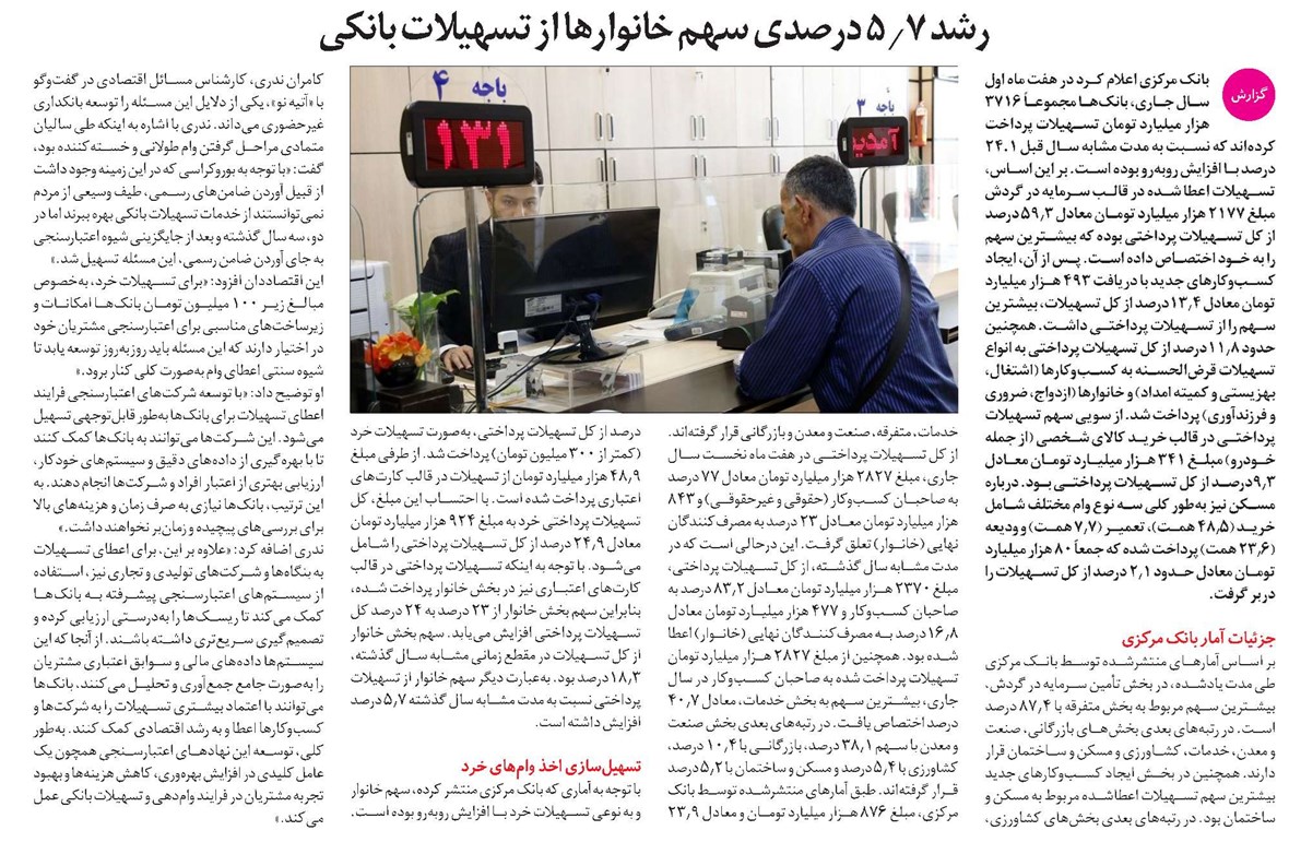 رشد 5.7 درصدی سهم خانوارها از تسهیلات بانکی