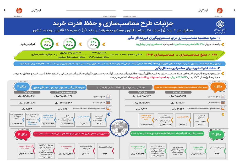 روزنامه تاریخ ۱۱ آذر ۱۴۰۳