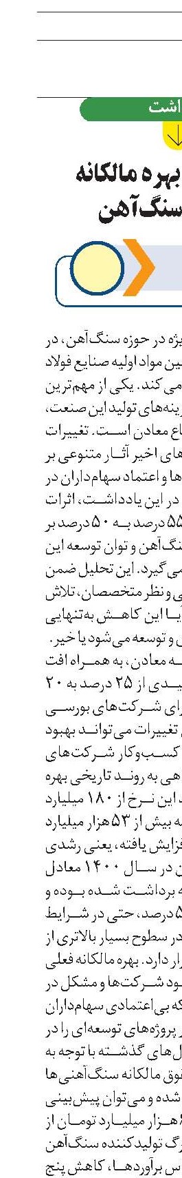 تأثیر کاهش بهره مالکانه بر صنعت سنگ‌آهن