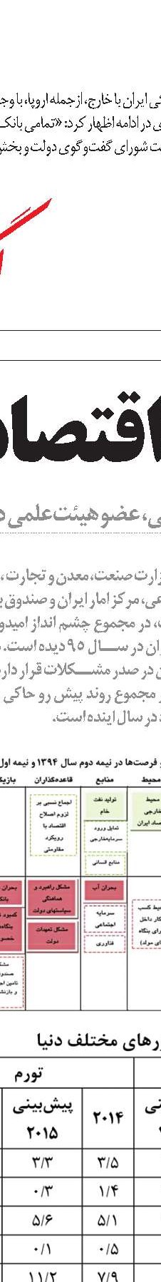 لزوم شناسایی تهدیدها و فرصت‌های پیش رو