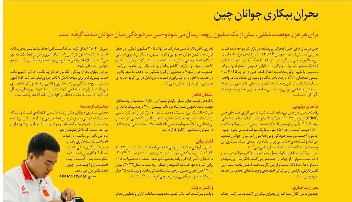 بحران بیکاری جوانان چین