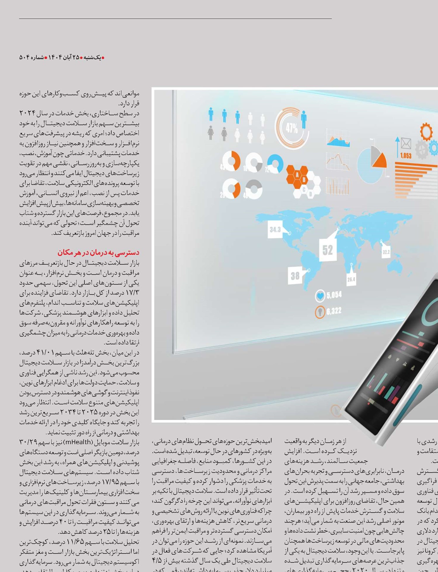  سلامت دیجیتال آینده درمان